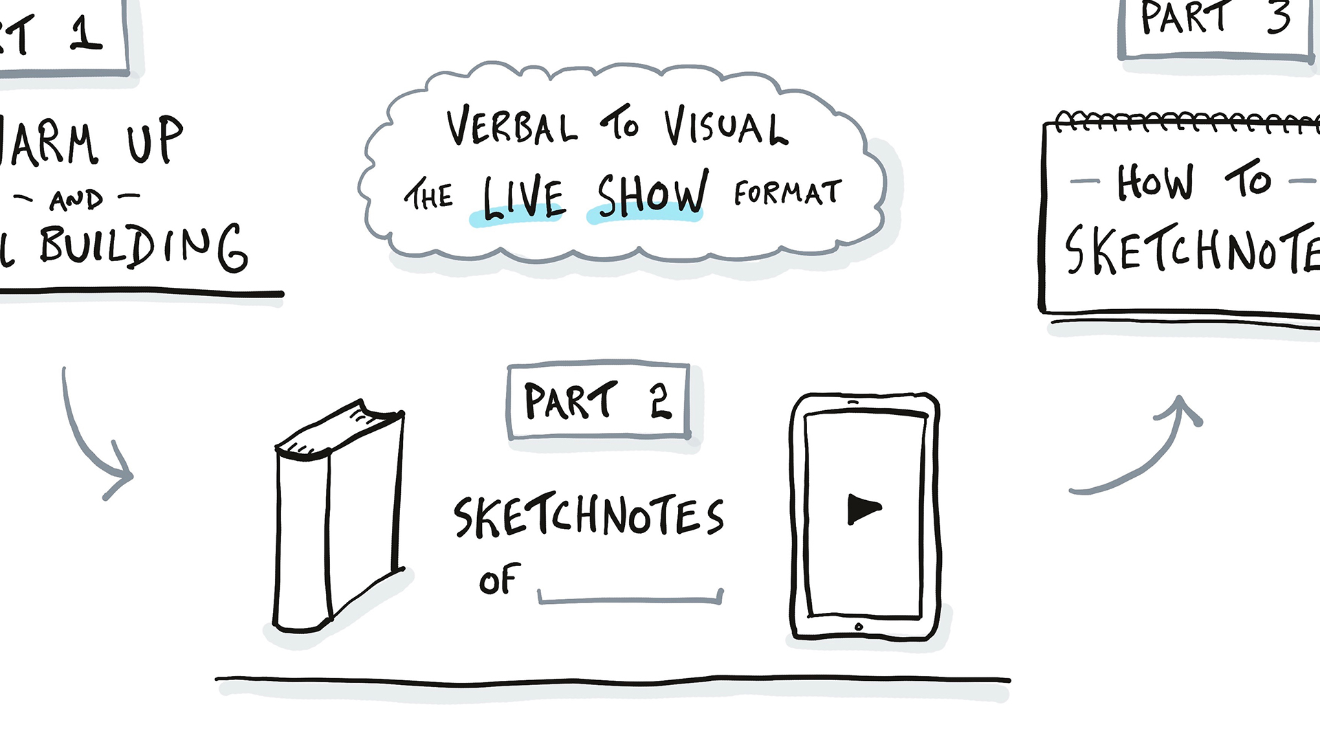 An Introduction to Visual Note-Taking - Verbal to Visual