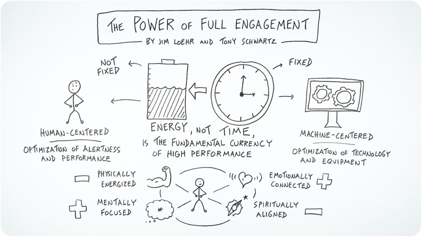 Time Budgeting for Teens: Managing Energy, Not Just Hours - Featured Image