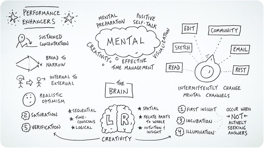 Your mental energy will benefit from sustained concentration, realistic optimism, moving from broad to narrow, and from internal to external.