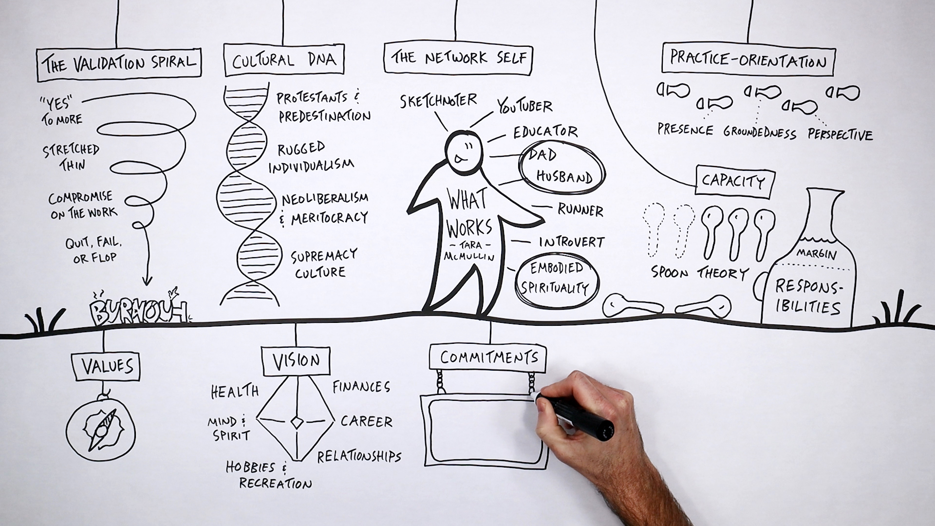 Research summarized in a visual display. Research summarized in a visual display