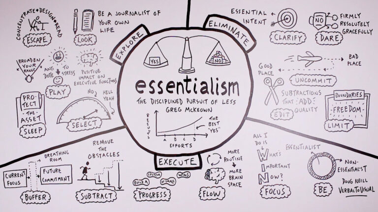 Give Your Genius A Voice - Verbal to Visual