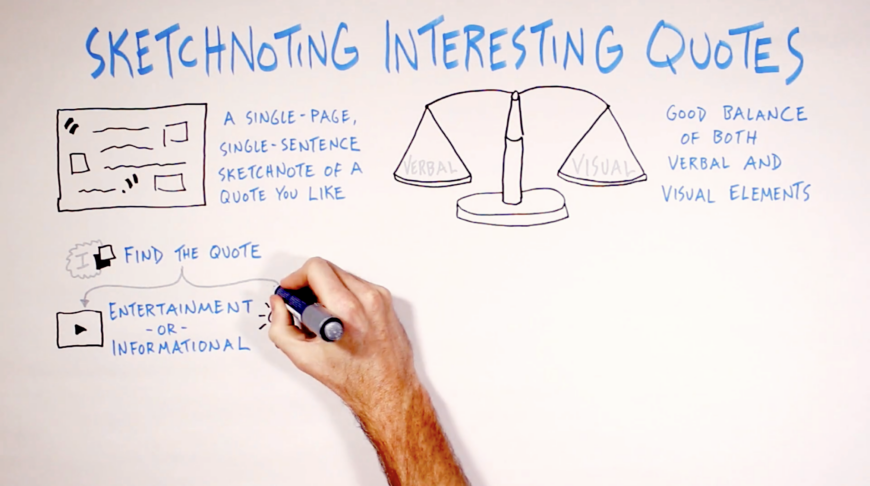 Learn a New Language with Sketchnotes - Verbal to Visual