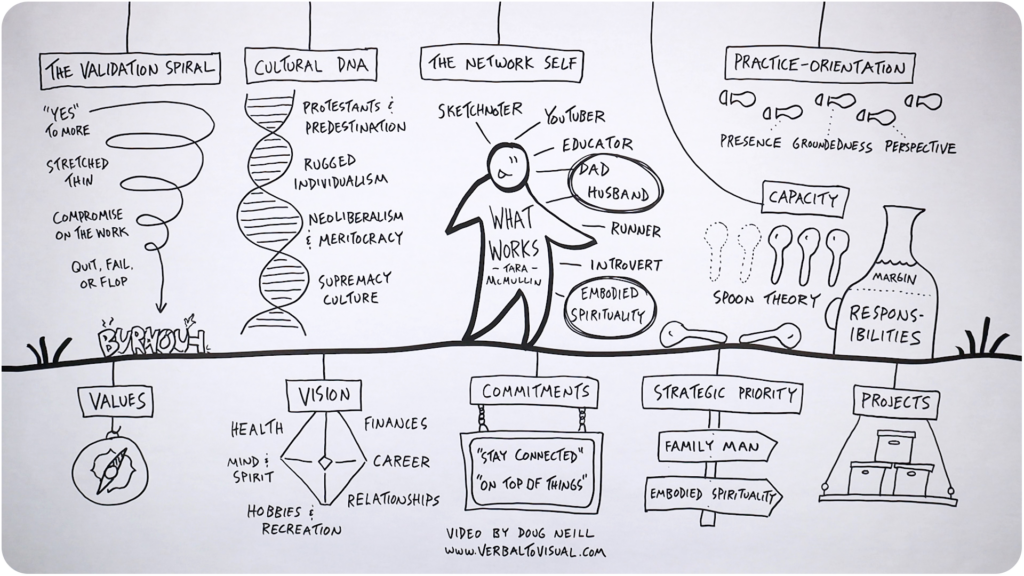 A visual summary of the book What Works by Tara McMullin.