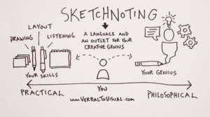 Give Your Genius A Voice - Verbal to Visual