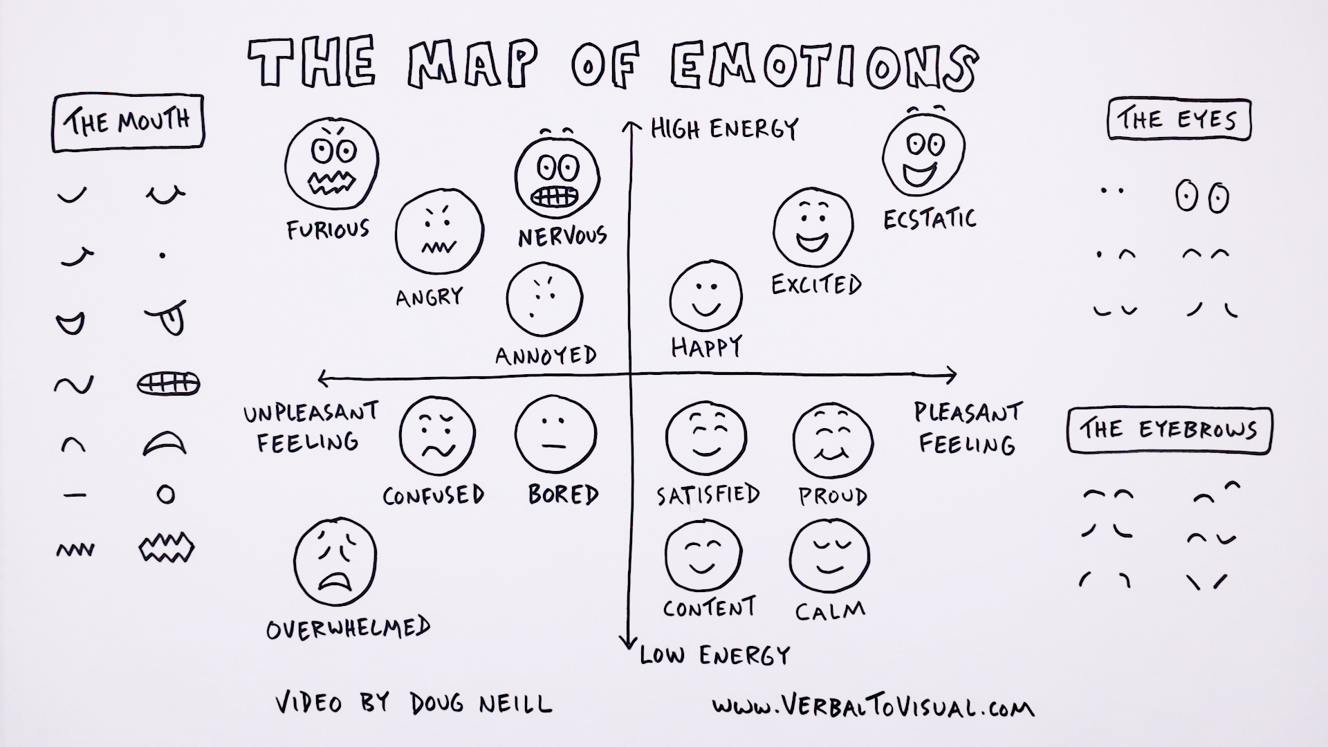 the-map-of-emotions-verbal-to-visual