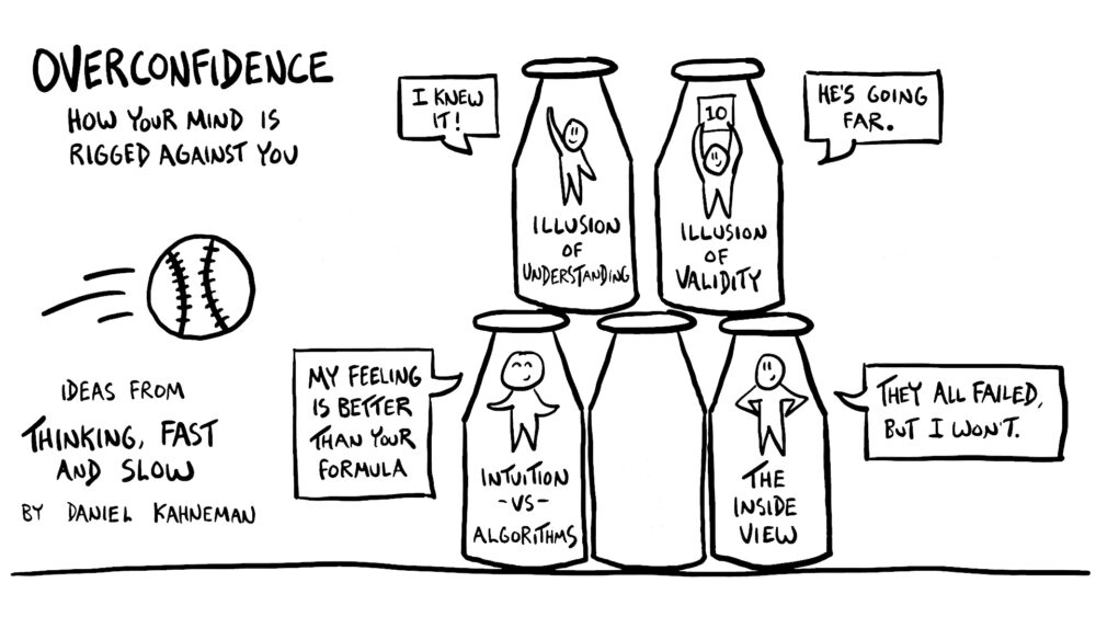 Overconfidence Worksheet.pdf Overconfidence: How Your Mind is Rigged Against You - Verbal to Visual