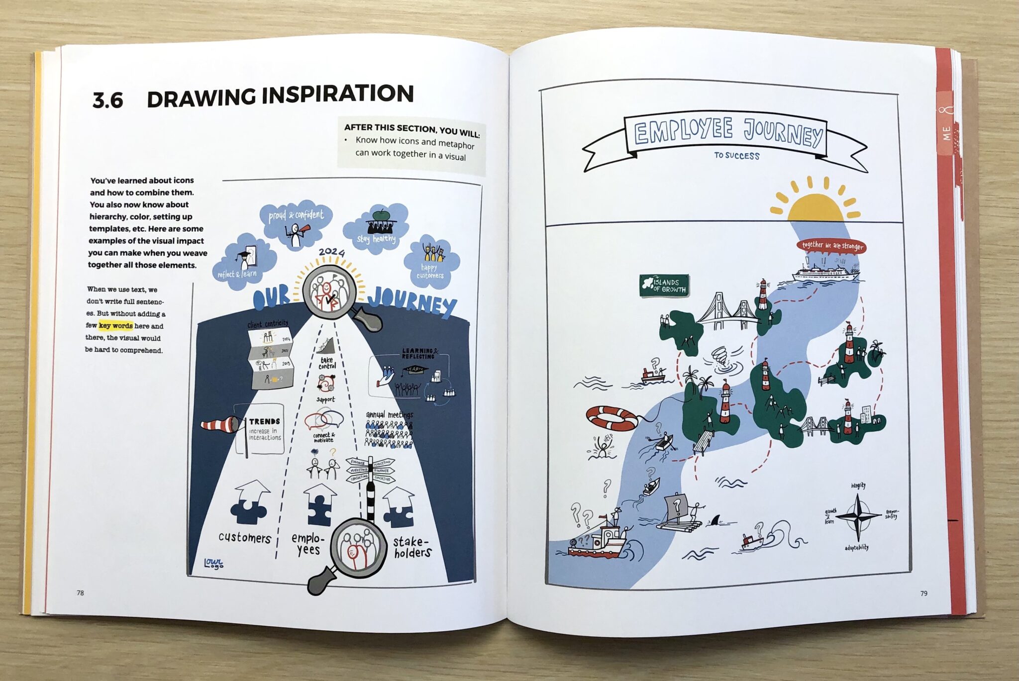 Visual Thinking Structures: Outside Inspiration - Verbal to Visual