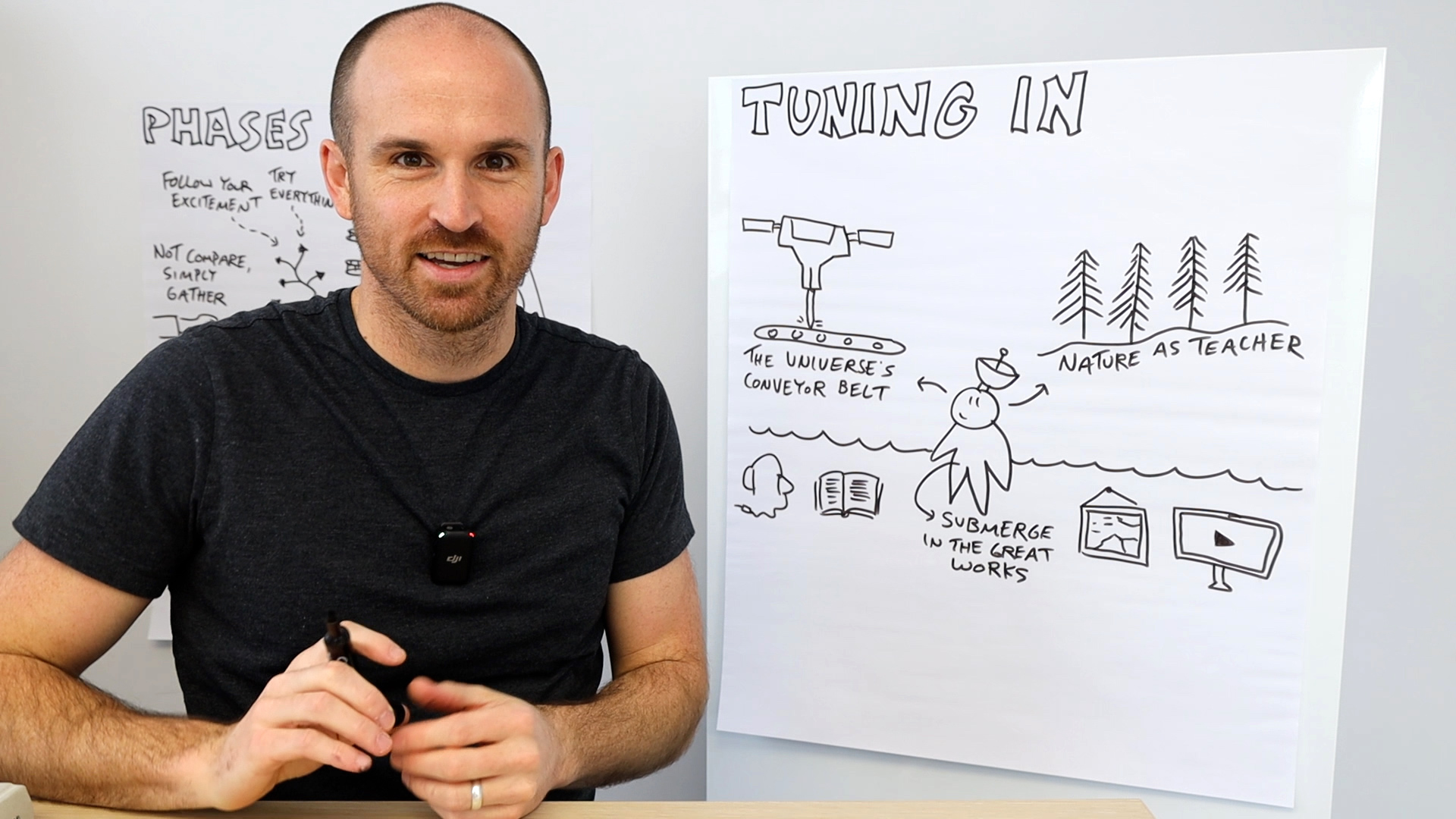 The creative act by rick rubin a visual summary verbal to visual