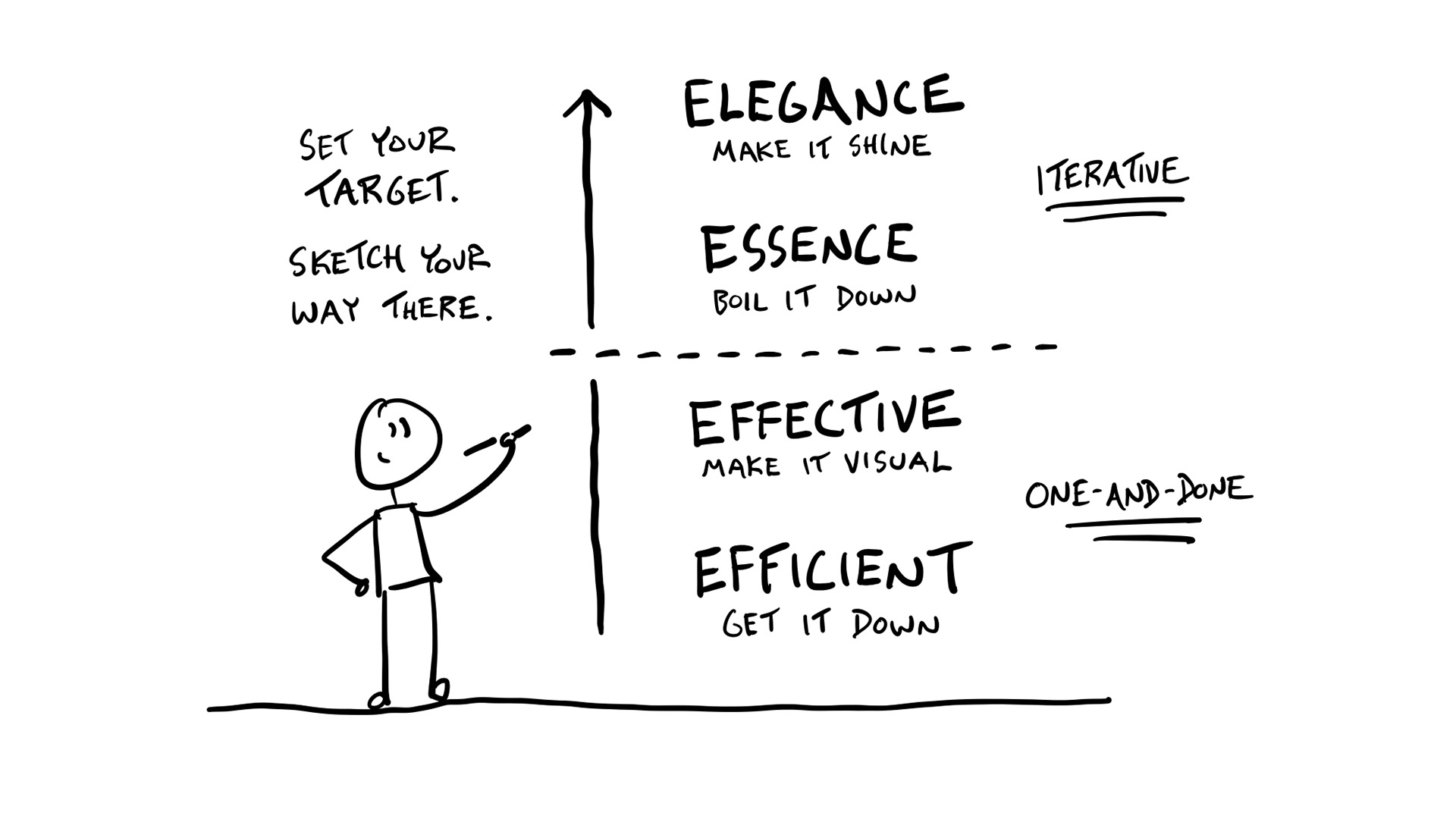 How to Get to Essence Verbal to Visual