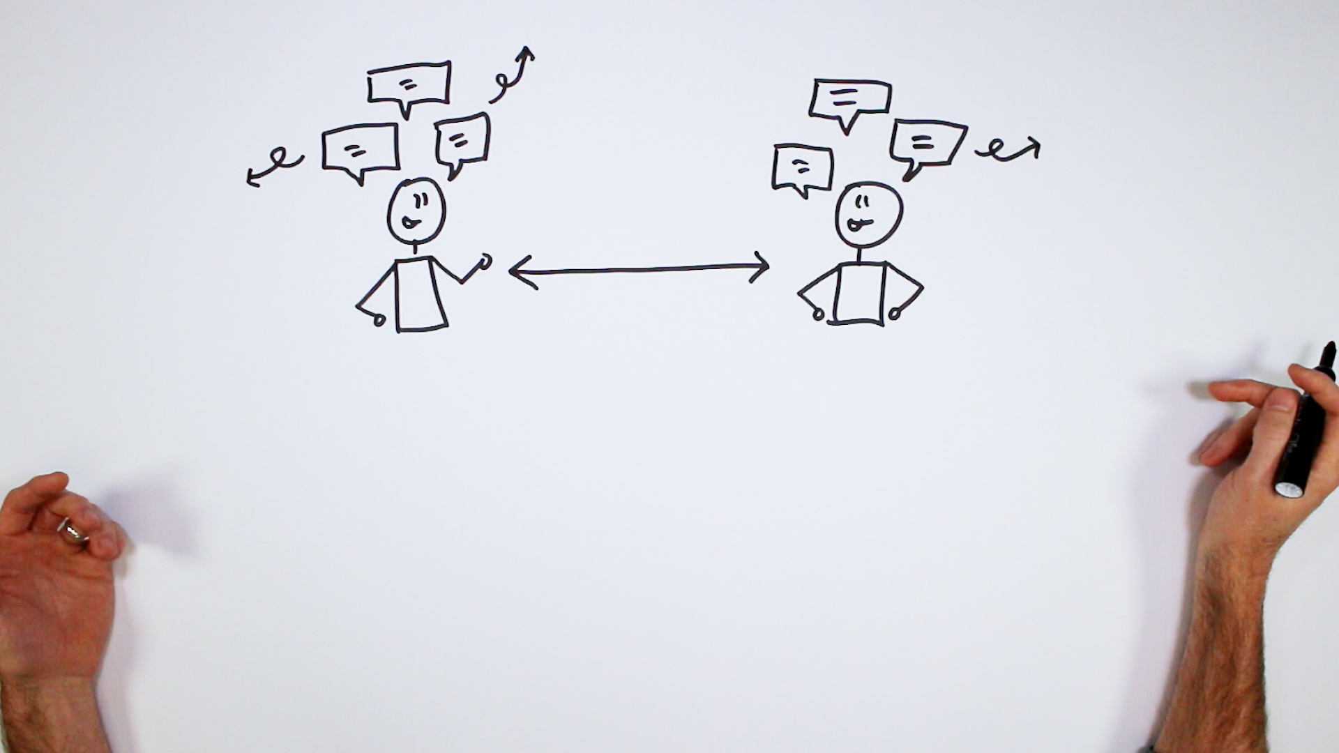 3-Point Communication: How to Have Better Conversations - Verbal to Visual