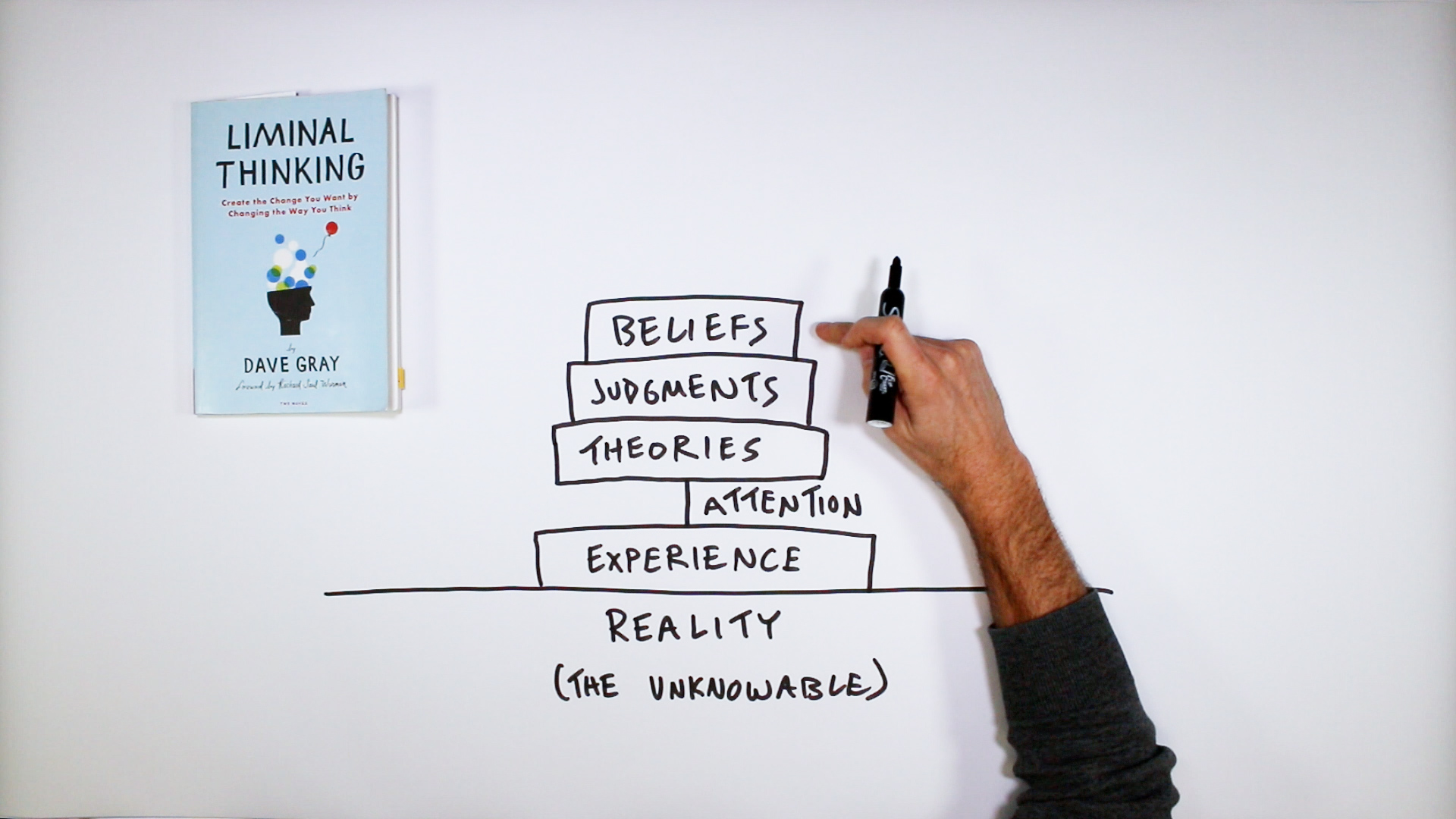 The Pyramid of Belief - Verbal to Visual