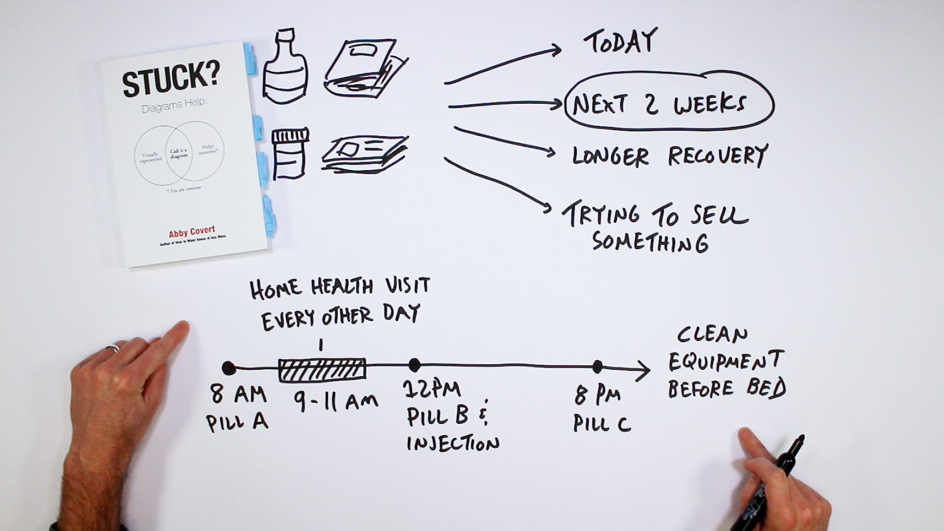 Stuck? Diagrams Help. - Verbal to Visual