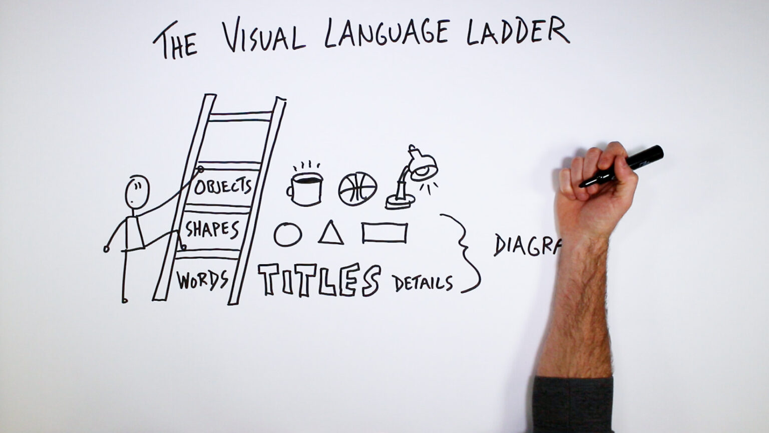 The Visual Language Ladder - Verbal to Visual