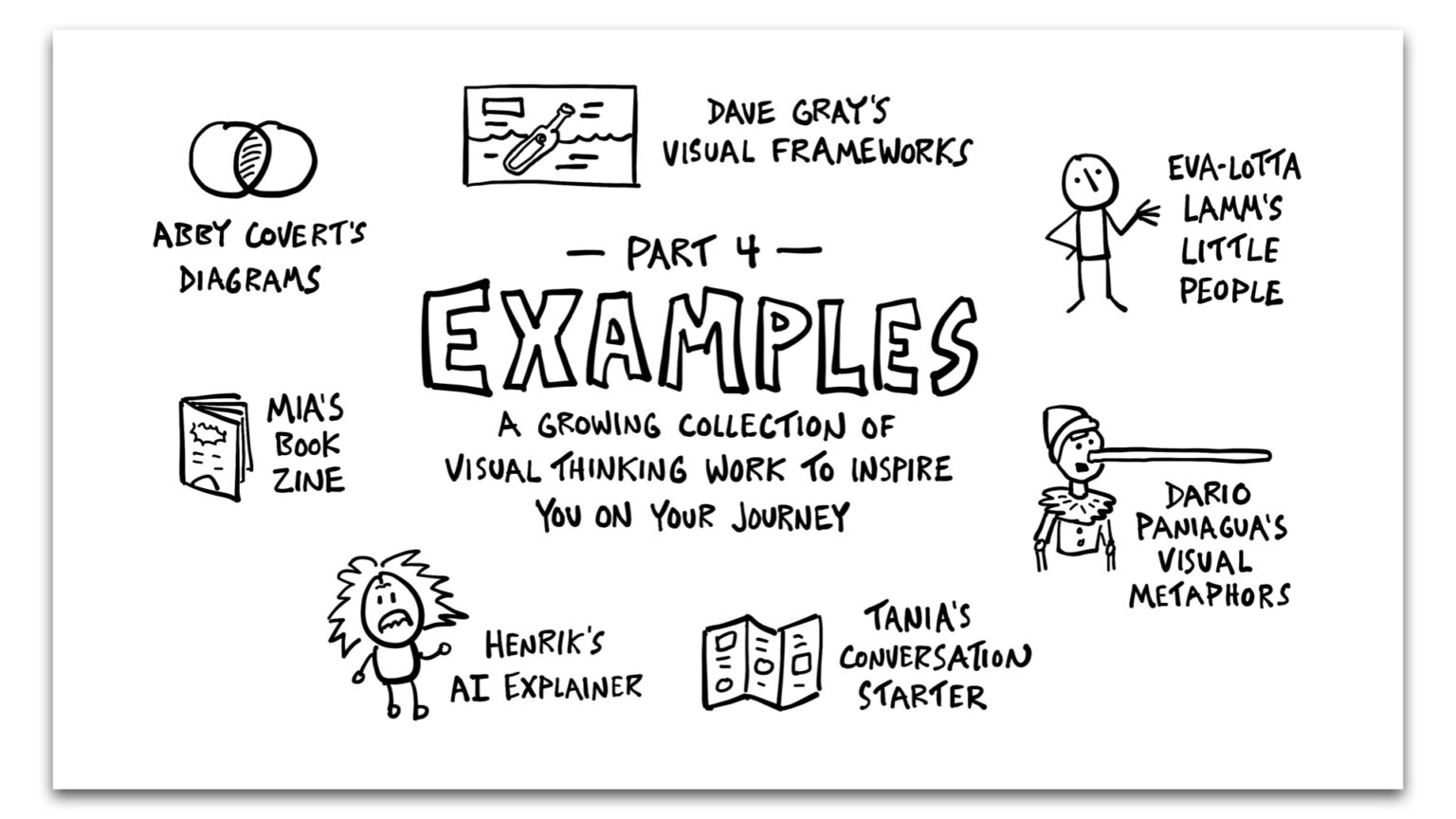 Make Models - Verbal to Visual