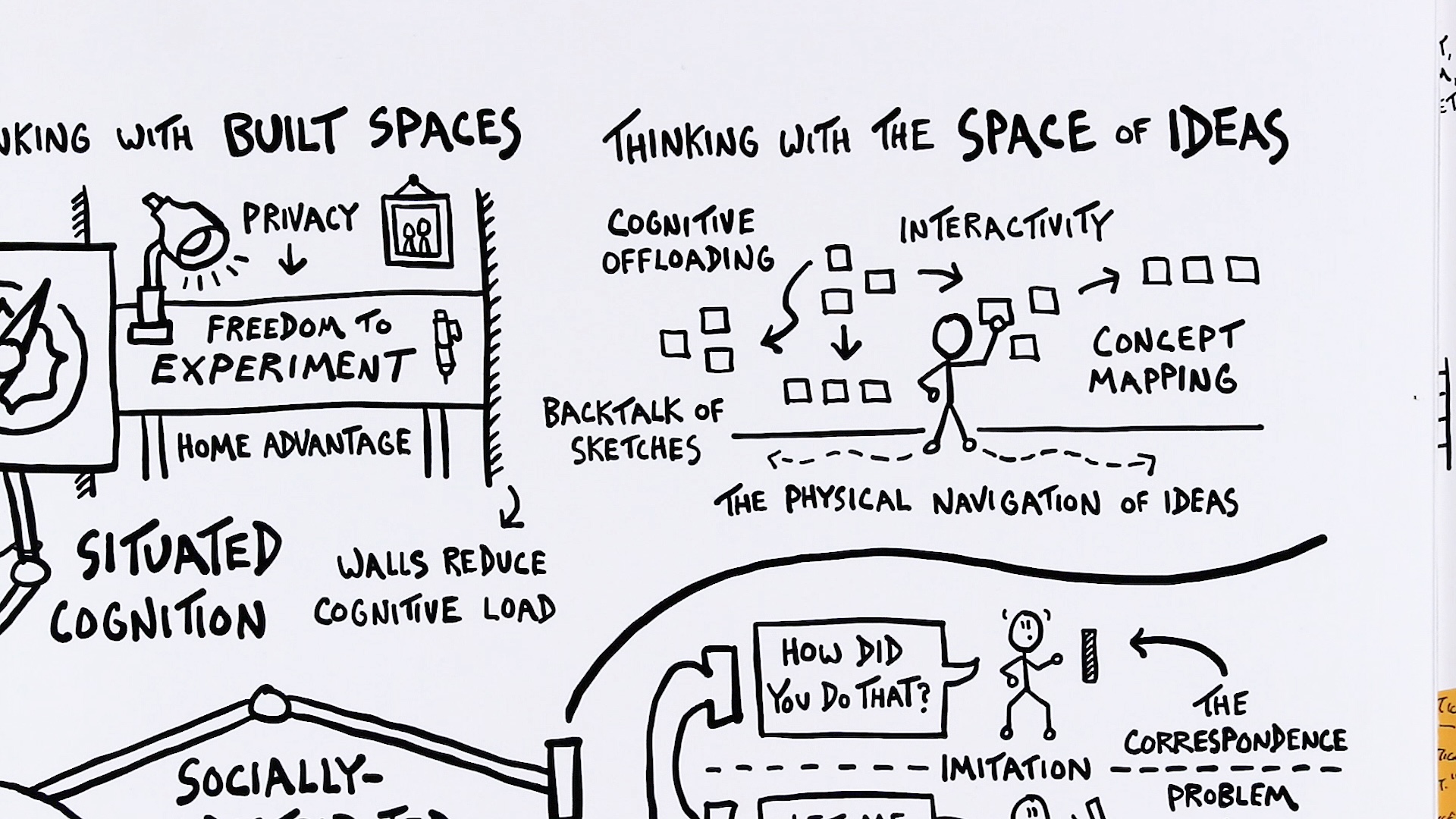 The Building Blocks of Deep Thinking - Verbal to Visual