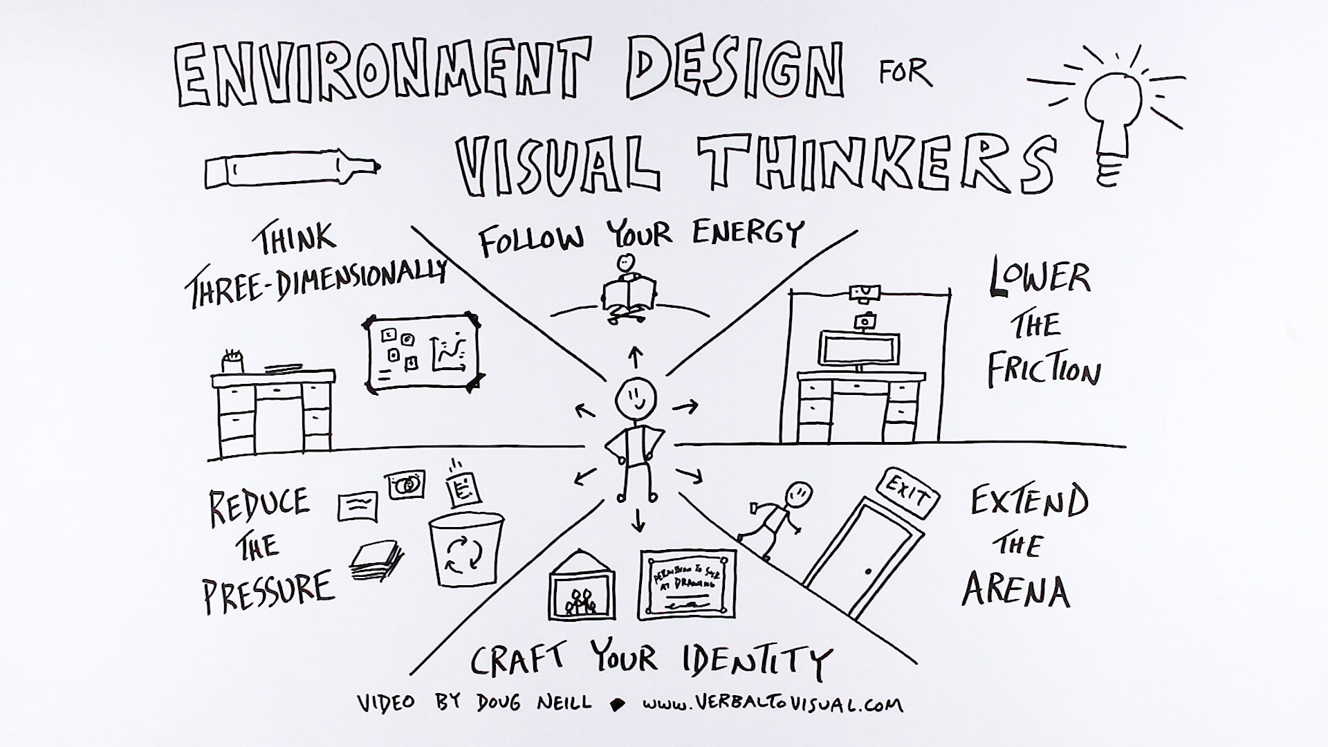 Visual Thiinking Virtual 6 Principles for Designing a Visual Thinking Space - Verbal to Visual