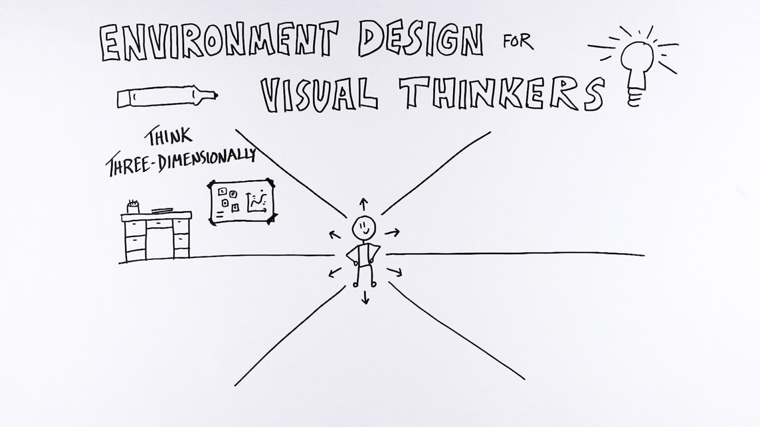 Think Form Visual 6 Principles for Designing a Visual Thinking Space - Verbal to Visual