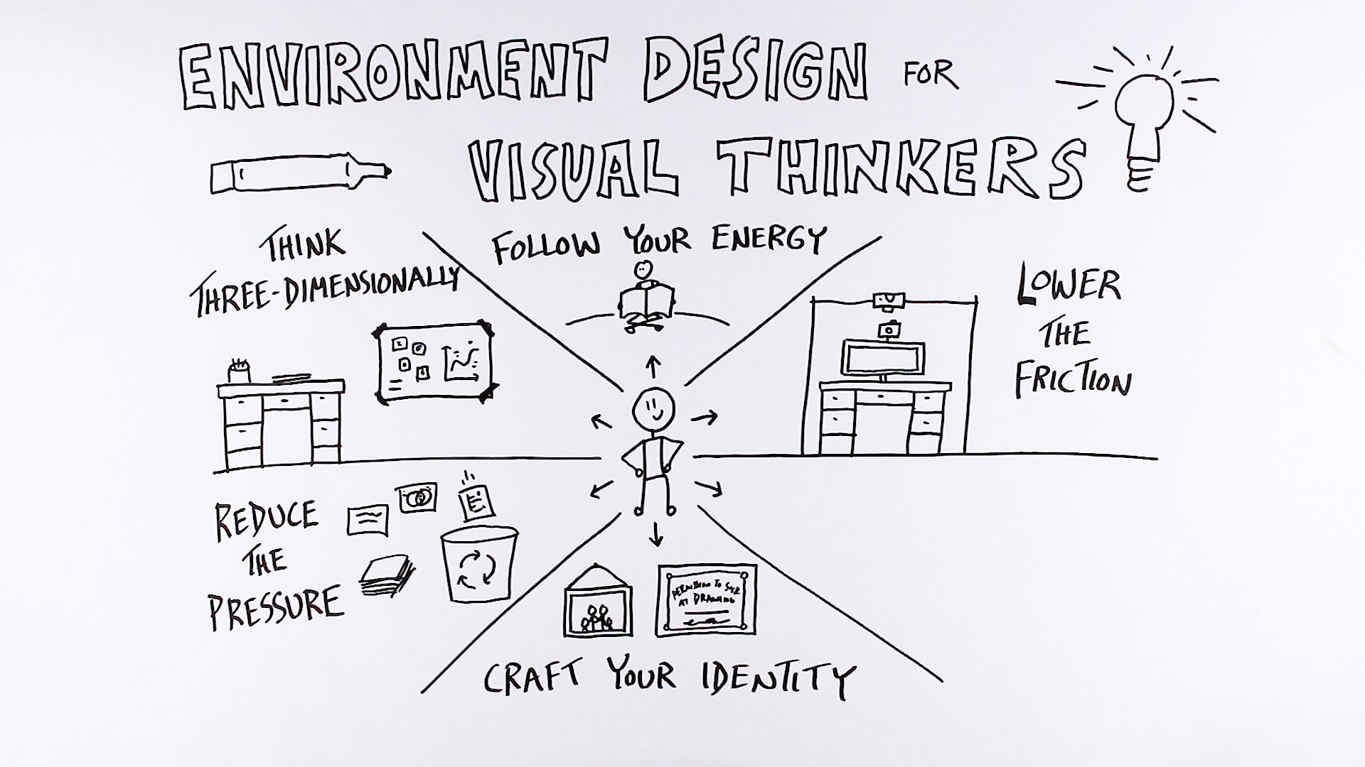 6 Principles for Designing a Visual Thinking Space - Verbal to Visual