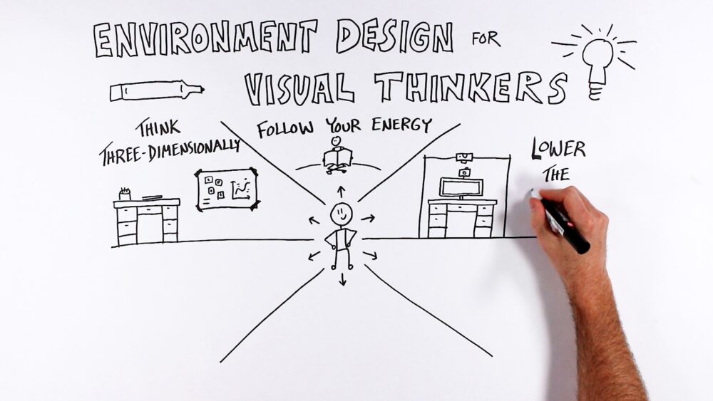 A hand-drawn sketchnote titled 'Environment Design for Visual Thinkers' showing a stick figure at the center with arrows pointing outward toward different workstations. On the left, a desk with a flip chart on the wall is labeled 'Think Three-Dimensionally.' Above, a figure sitting cross-legged reading is labeled 'Follow Your Energy.' On the right, a desk with a monitor and camera setup is labeled 'Lower the...' with the sketch still in progress. A marker and lightbulb icon frame the title at the top.
