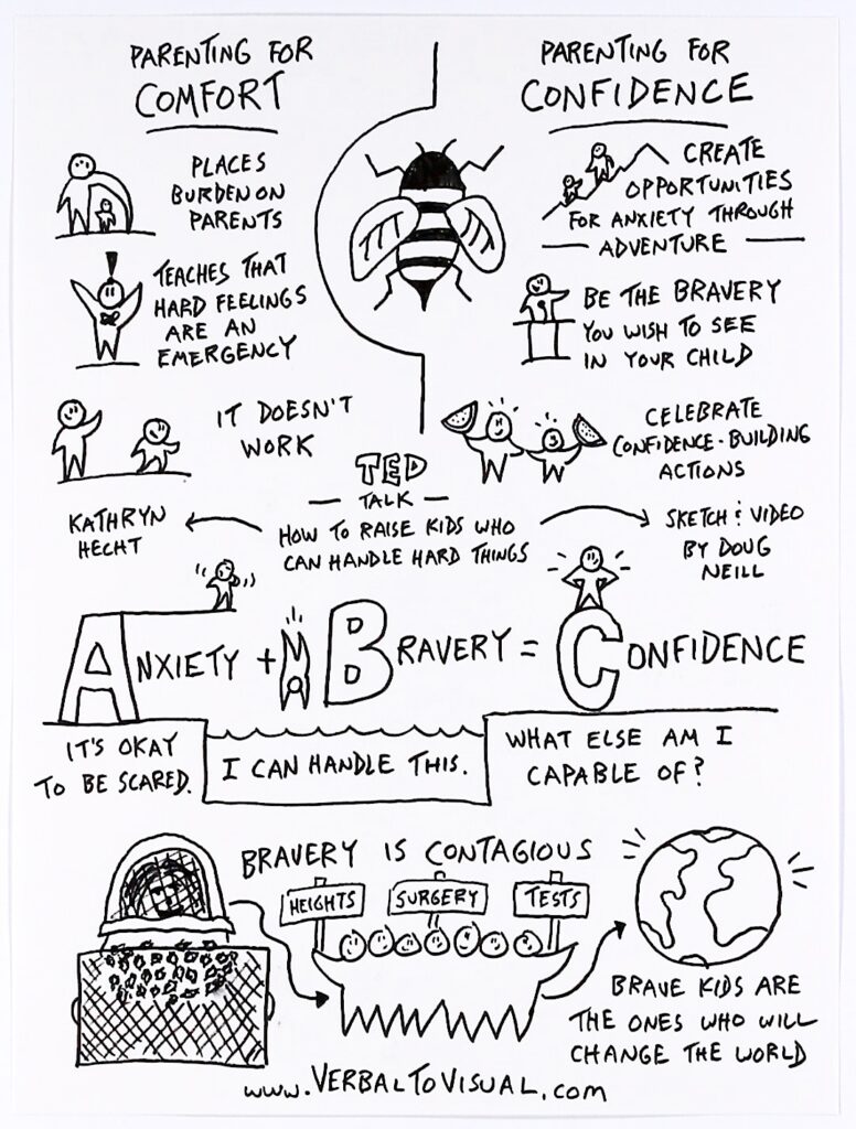 Hand-drawn sketchnote comparing "Parenting for Comfort" and "Parenting for Confidence," built around the equation Anxiety + Bravery = Confidence, with a large bee illustration dividing the two columns.