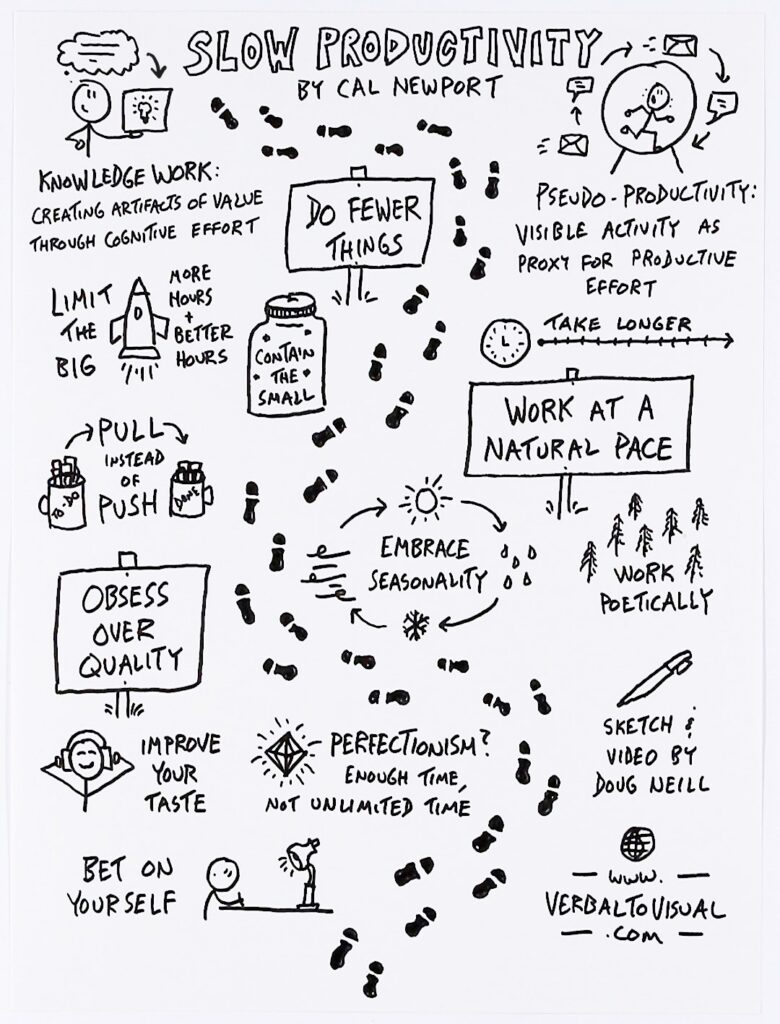 Hand-drawn black-and-white sketchnote titled "Slow Productivity by Cal Newport," summarizing the book's key ideas. A winding trail of footprints connects concepts across the page. It contrasts knowledge work (creating artifacts of value through cognitive effort) with pseudo-productivity (visible activity as a proxy for productive effort), then lays out three principles on wooden signs: "Do Fewer Things" (limit the big, contain the small, pull instead of push), "Work at a Natural Pace" (take longer, embrace seasonality, work poetically), and "Obsess Over Quality" (improve your taste; enough time but not unlimited time; bet on yourself). Sketch and video by Doug Neill, verbaltovisual.com.
